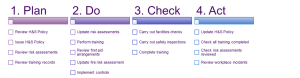 Graphic checklist