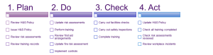 Graphic checklist - Plan, Do, Check, Act Health & Safety