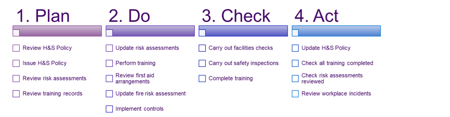 Plan Do Check Act graphic Graphic checklist - Plan, Do, Check, Act Health & Safety